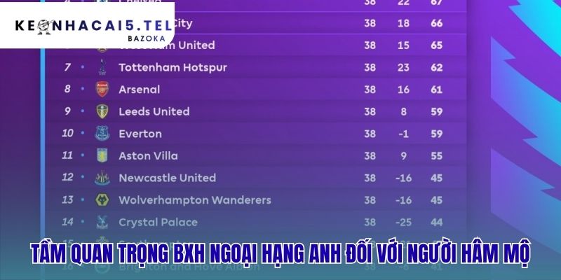 Vai trò không thể thay thế của bảng điểm Premier League